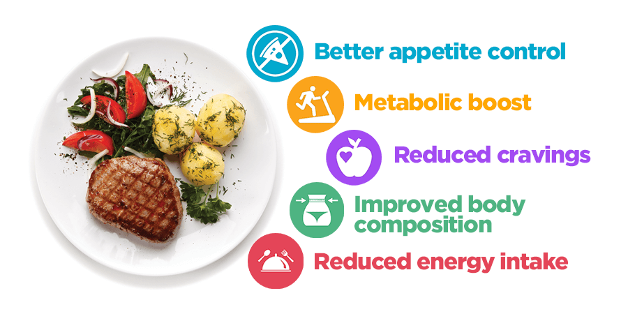 White plate with grilled steak, steamed potatoes and salad the text: better appetite control, metabolic boost, reduced cravings, improved body composition and reduces energy intake