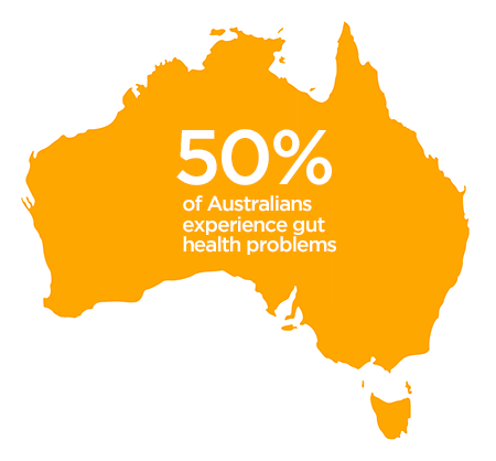 Map of Australia with the writing: 50 percent of Australians experience gut health problems