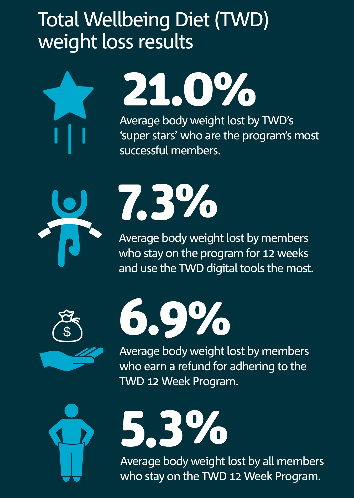 How to Lose Weight CSIRO Total Wellbeing Diet