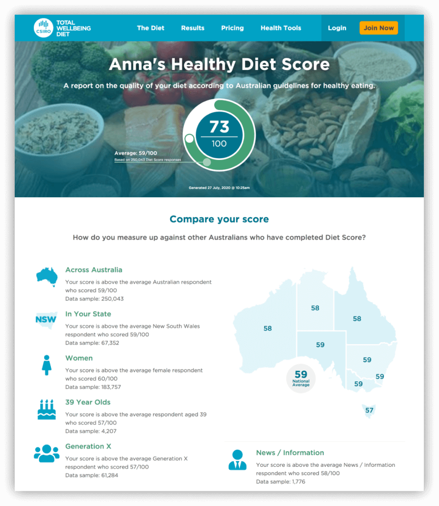 CSIRO Healthy Diet Score Total Wellbeing Diet