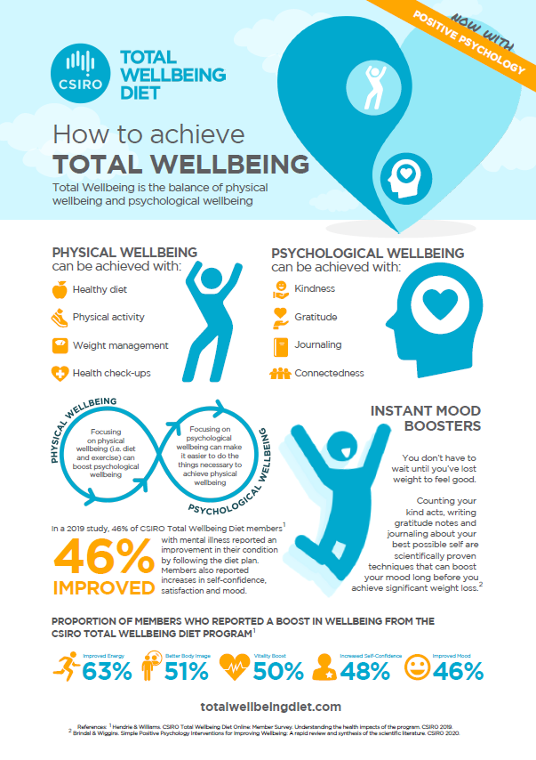 Our Research and Reports CSIRO Total Wellbeing Diet
