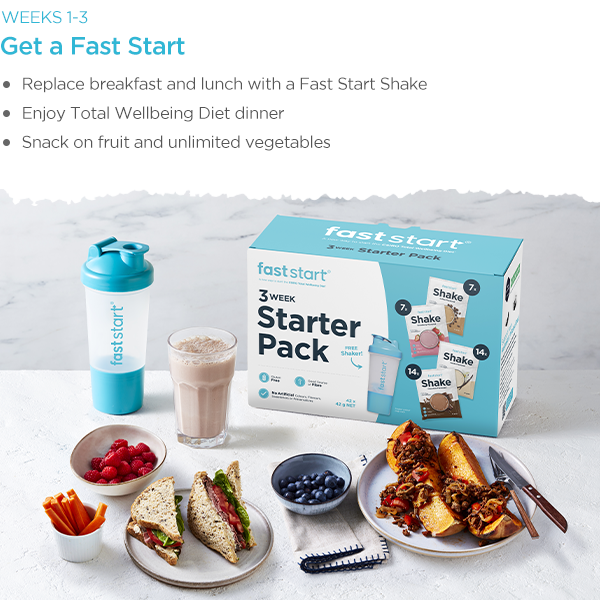 A box of the Fast Start Program meal replacement shakes, along with a shaker, a glass of chocolate shake and healthy food. There is also text explaining how the program works.