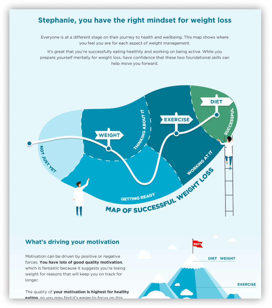 What's included in the Diet Mindset Quiz