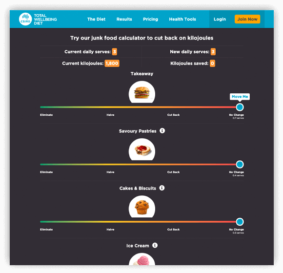What’s included in the Junk Food Analyser?